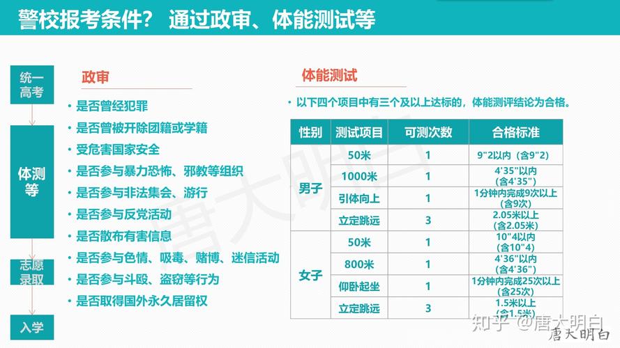 大学体测成绩怎么算