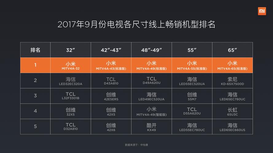 电视55寸长宽是多少厘米