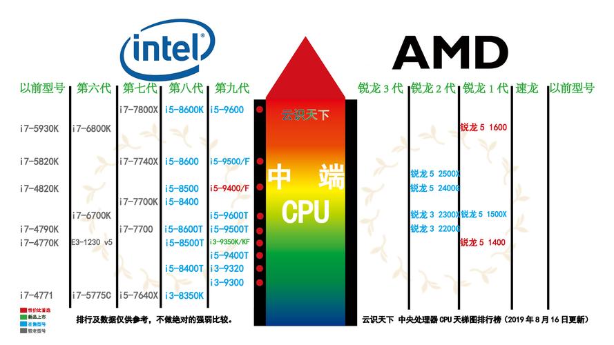 64位8核处理器是什么意思