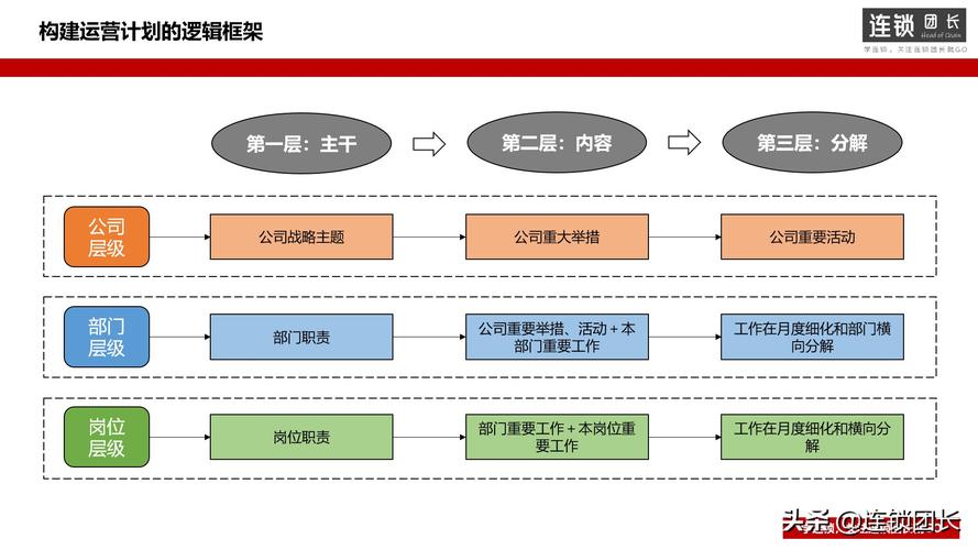 个人目标计划怎么写