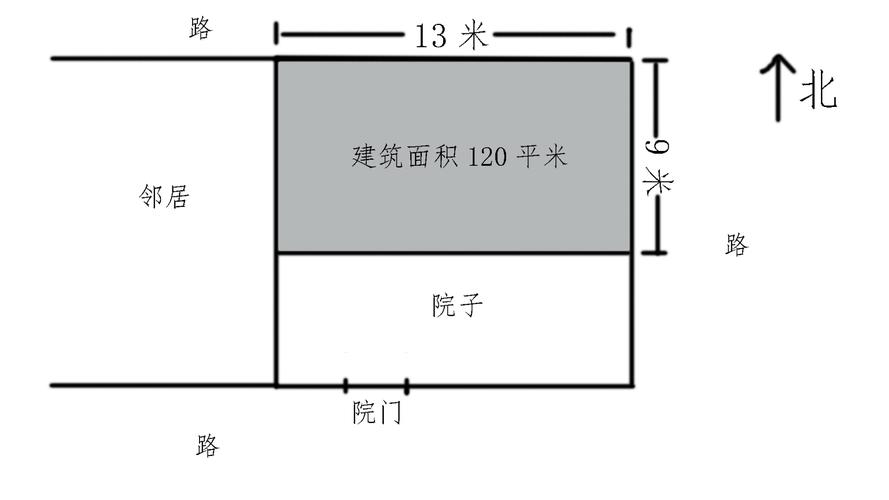 一平方怎么算