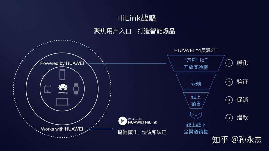 华为hilink是什么意思