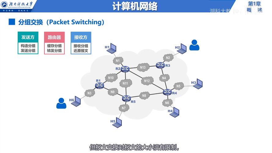 计算机的分类有哪些