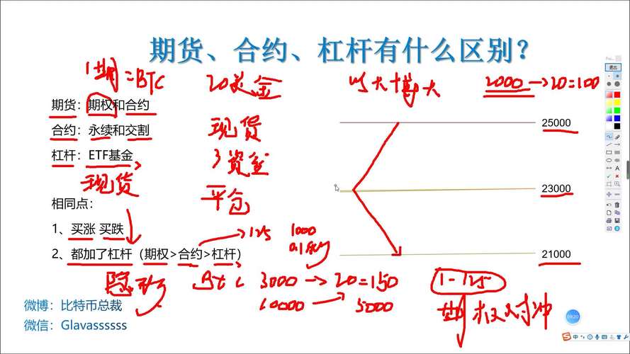 期货杠杆是什么意思