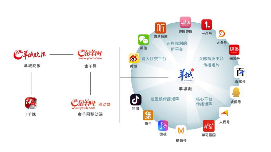 手机报中的新闻早晚报如何退订