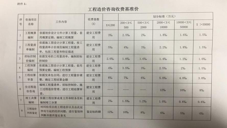 工程造价信息的含义是什么