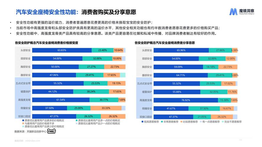 影响消费水平的因素有哪些