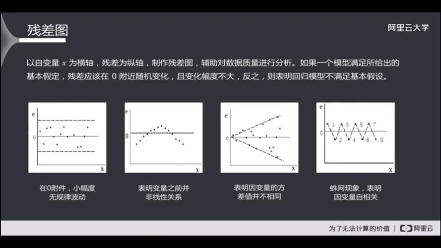 关于逐步回归分析的问题