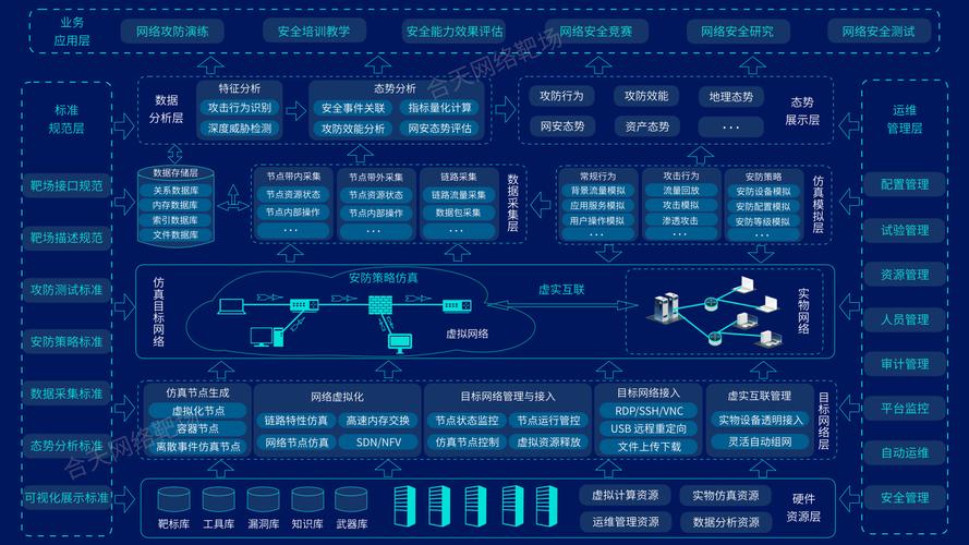 网络构架是什么意思