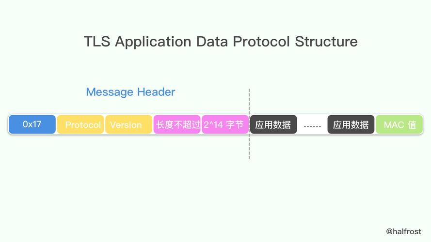 ssl协议是指什么