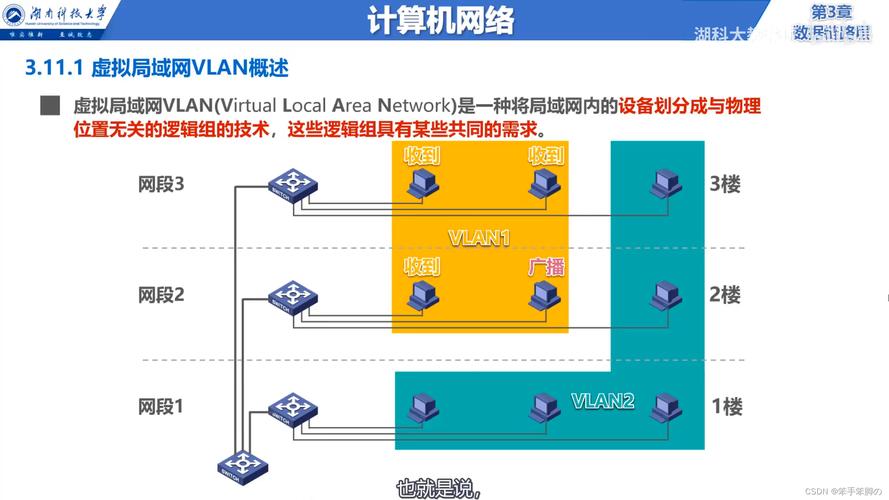 广播域和冲突域怎么数