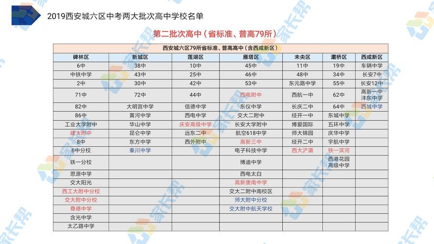 中考第一批次和第二批次是什么