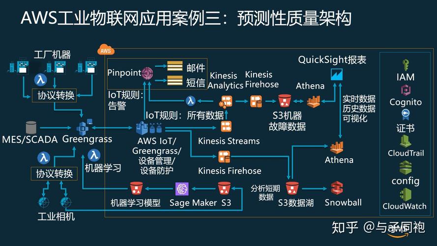 网络的分类 具体有哪些分类