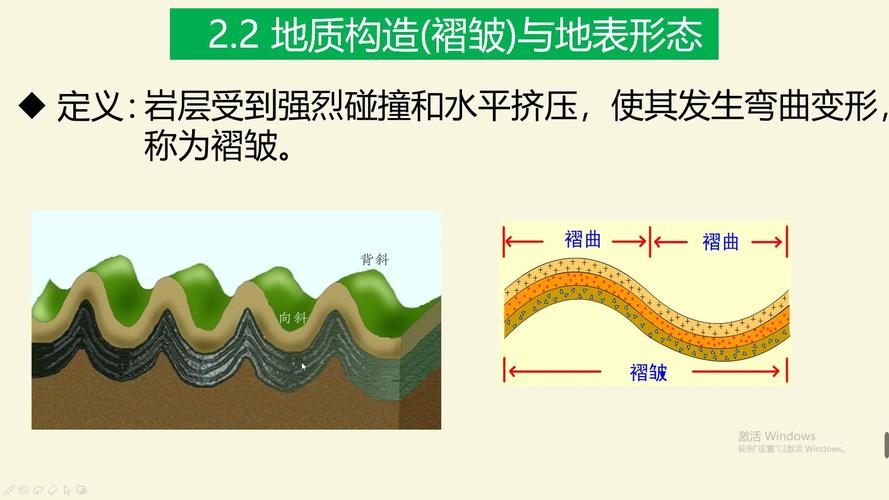 地质层分为哪些层