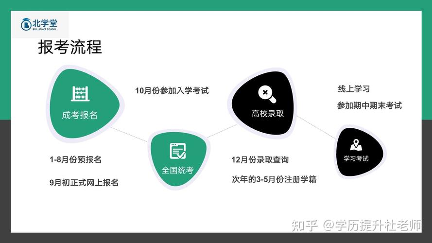 成人高考网上怎么报名