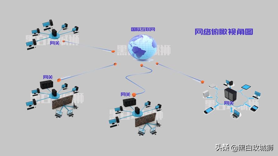 网络是什么东西