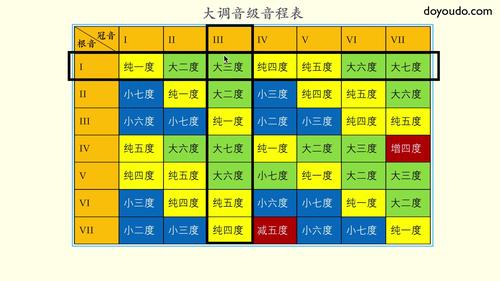 圈11到圈20怎么打