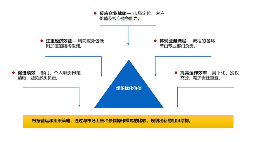 组织职能的含义