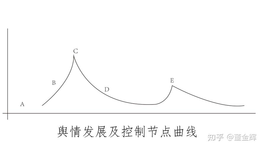 网络舆论的四个特点