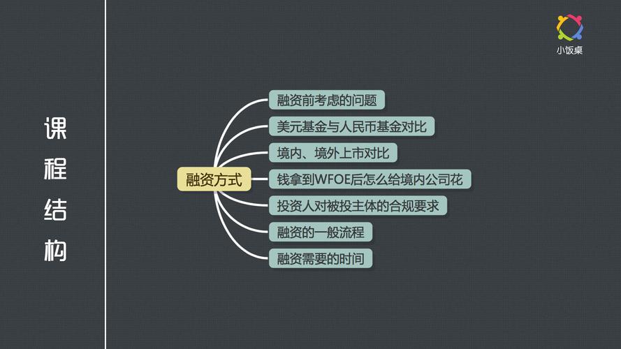 企业融资的两种渠道是什么