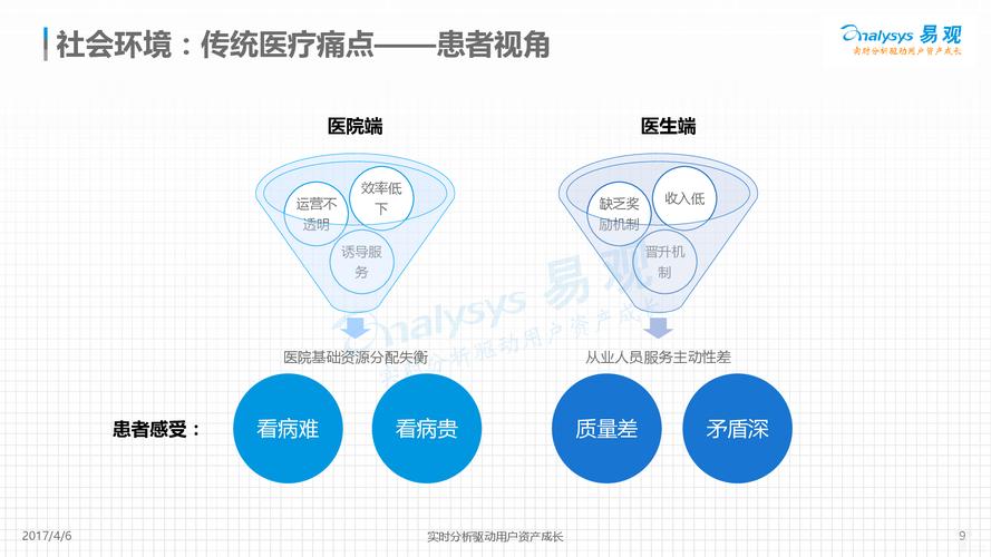 社会效益分析怎么写