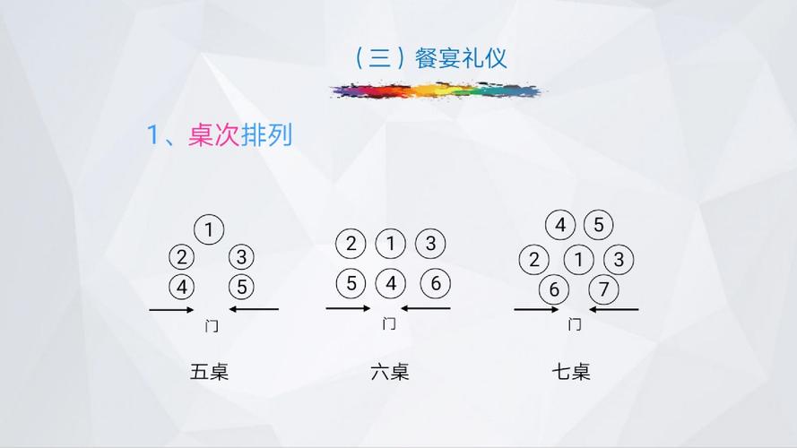 起居礼仪都有哪些内容