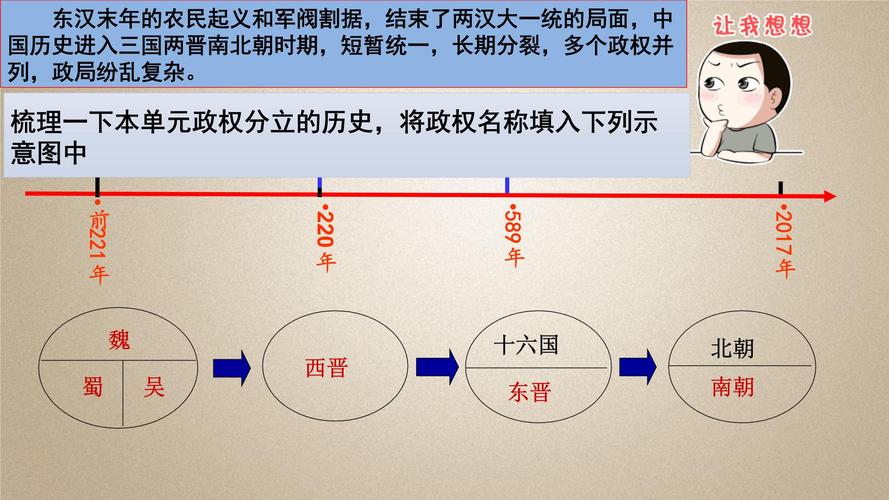 中国第一个封建王朝是哪个朝代