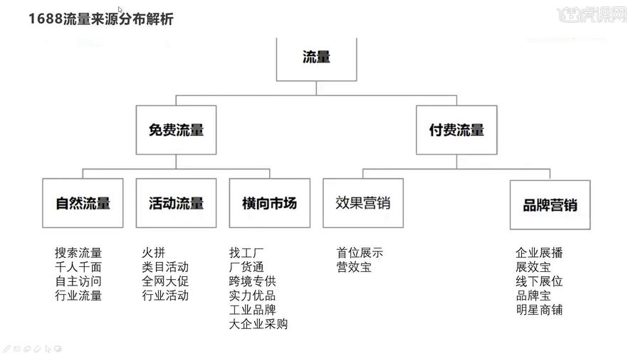 市场营销组合的构成有哪些