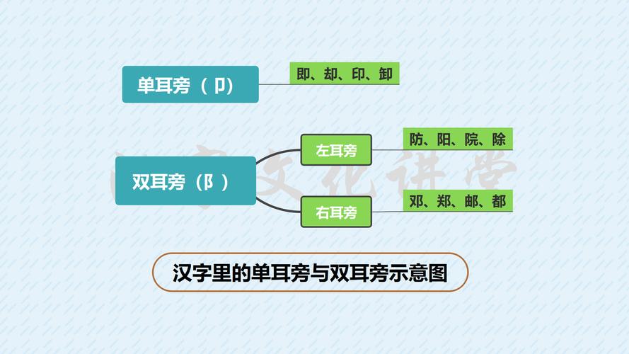 单耳旁有什么字