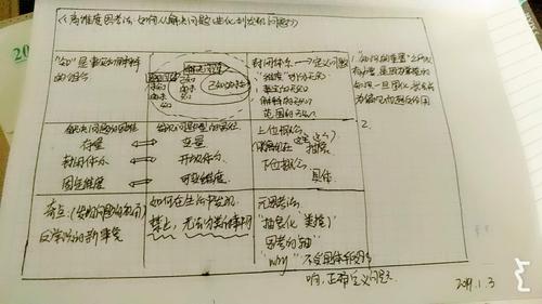 复盘总结是什么意思