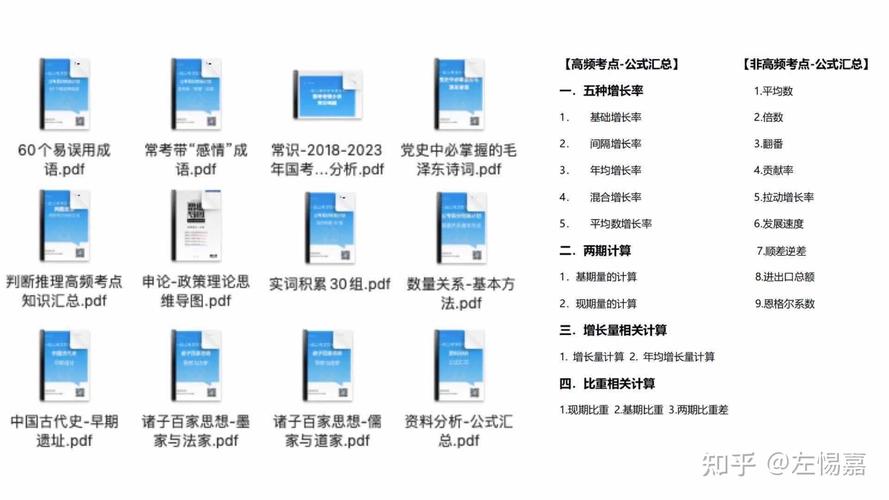 人力资源考研考什么科目