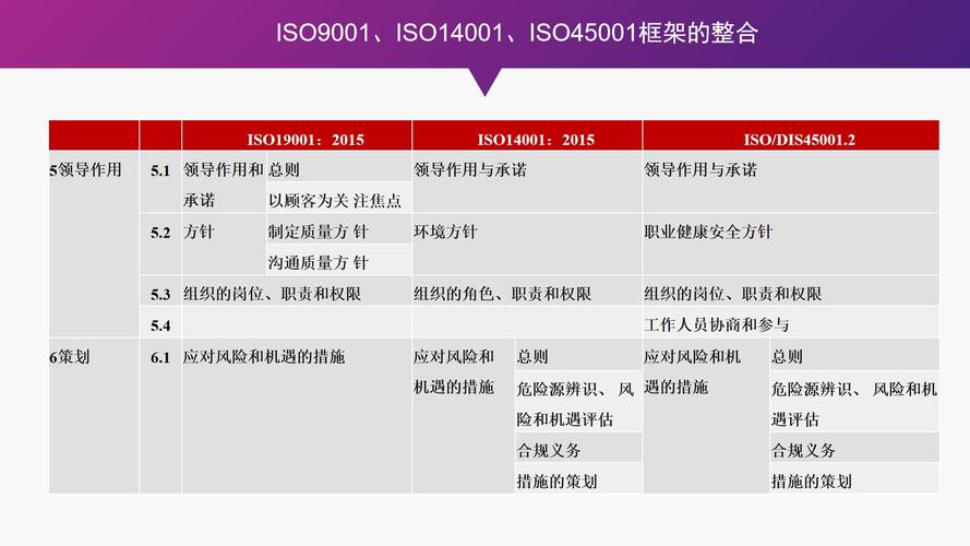 iso45001是什么体系