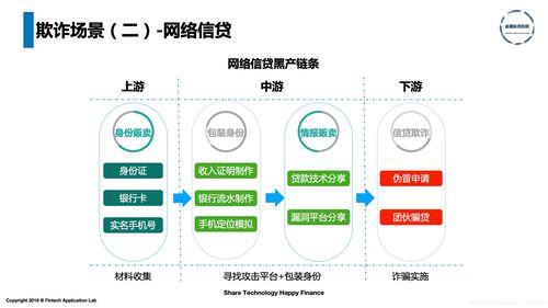 信贷风险的类型有哪些