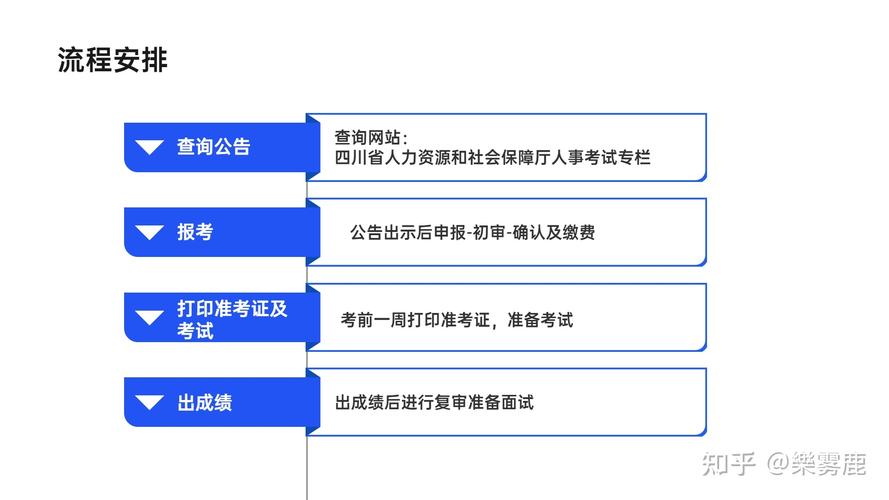 事业单位怎么查报考人数