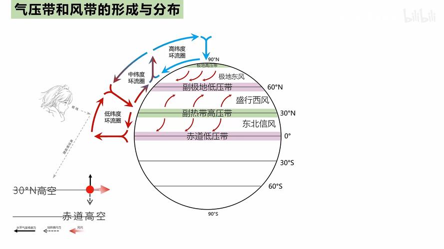 地理中什么叫中低纬和中高纬