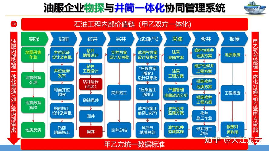 价值链包括哪些