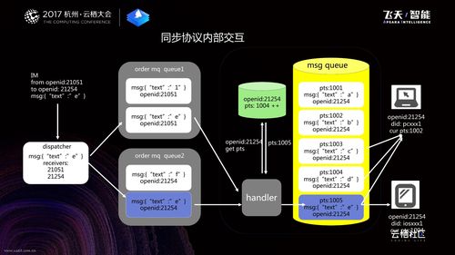 交互式服务是什么