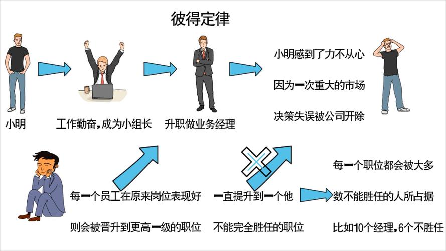 什么叫七人定律