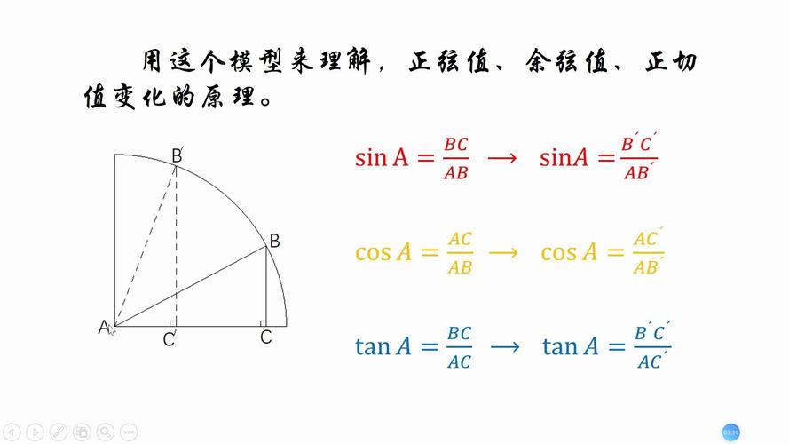 什么是正弦余弦正切