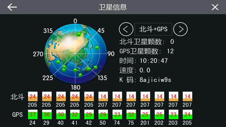 gps是什么意思