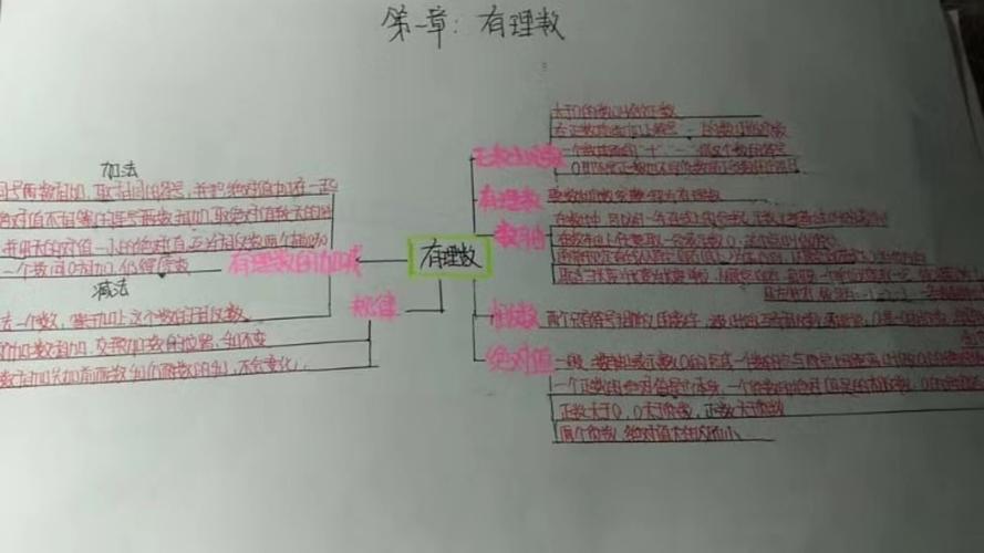 切平面方程是哪一章的知识点