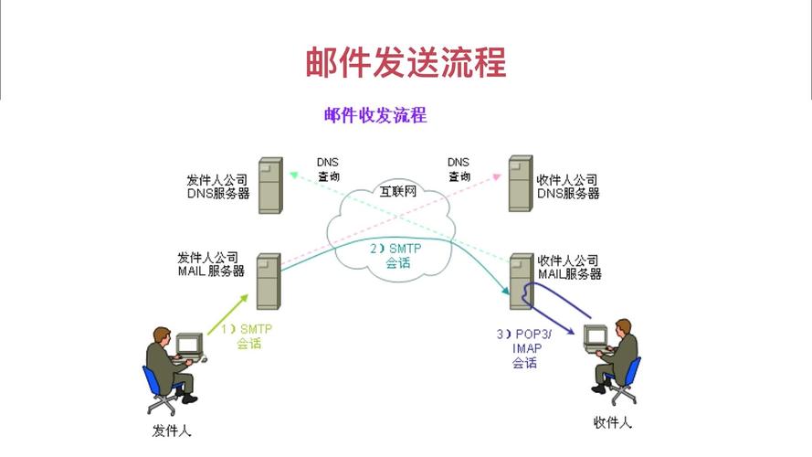 如何发邮件 发邮件方法