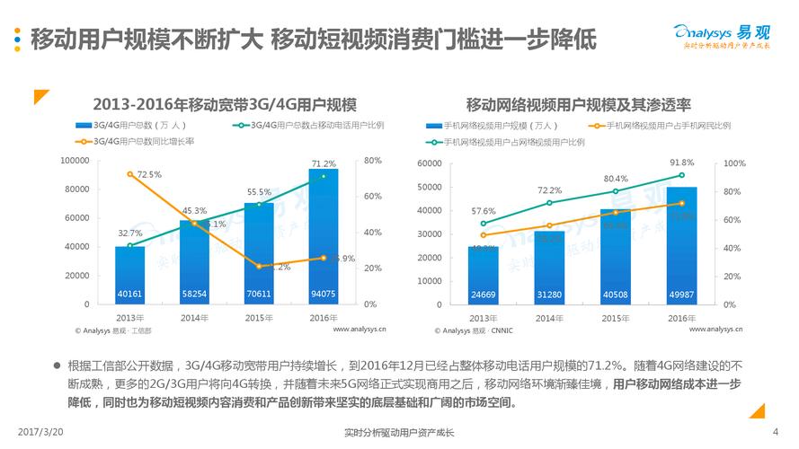 某产品的市场竞争分析怎么写