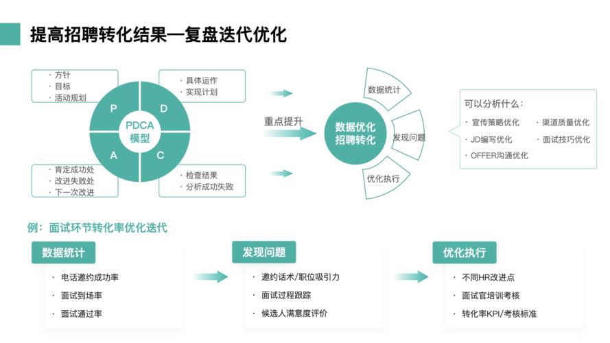 非正式沟通的渠道形式主要有哪些