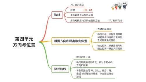 基础数学有哪些研究方向