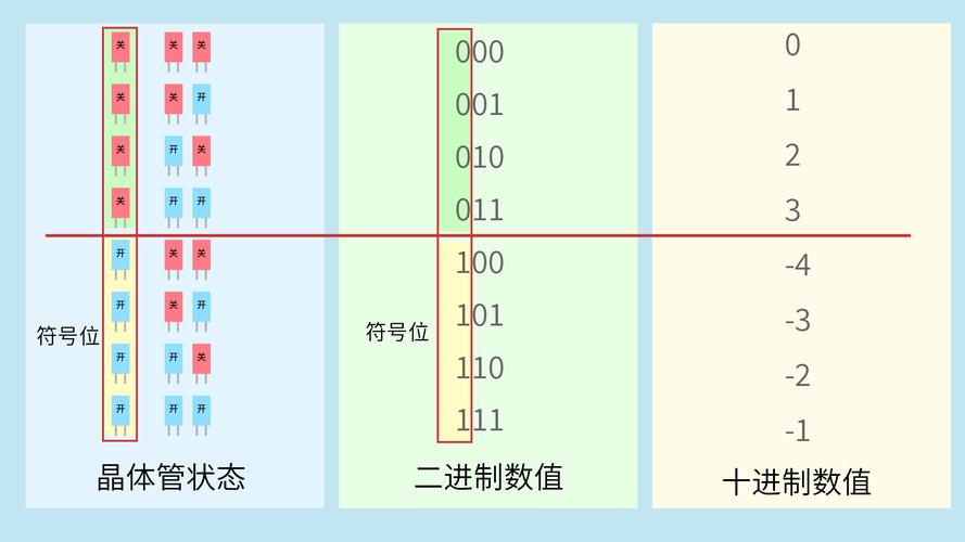 带负号的一定是负数吗