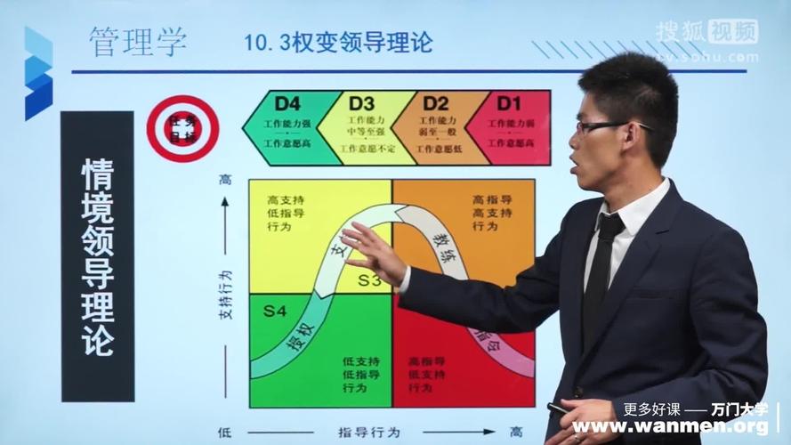 领导理论包括哪些类型