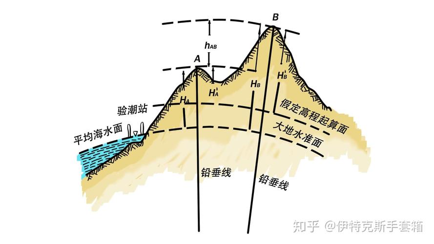 测量的基准线和基准面是什么