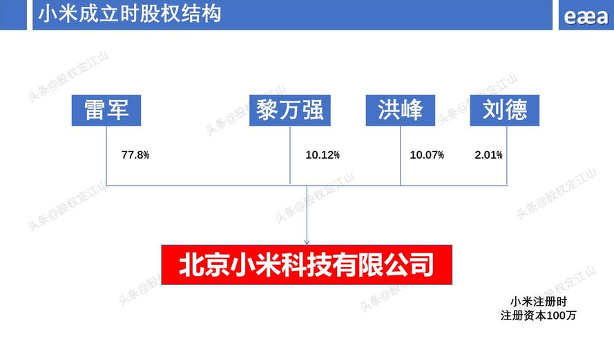 股权资本成本计算公式