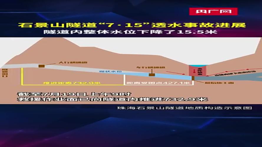 透水事件什么意思